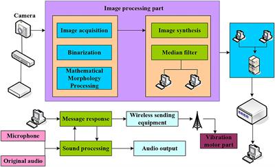 Adjustment Method of College Students' Mental Health Based on Data Analysis Under the Background of Positive Psychology